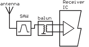 SAW filter – Rx IC